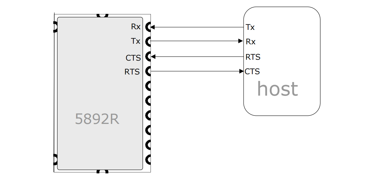 ads-b receiver module GNS5892R