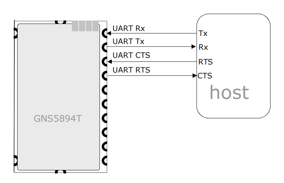 high performance ads-b receiver module GNS5894T