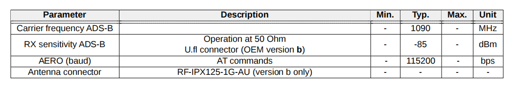 ADS-B Receiver Module TT-SC1 for UAV and Drones